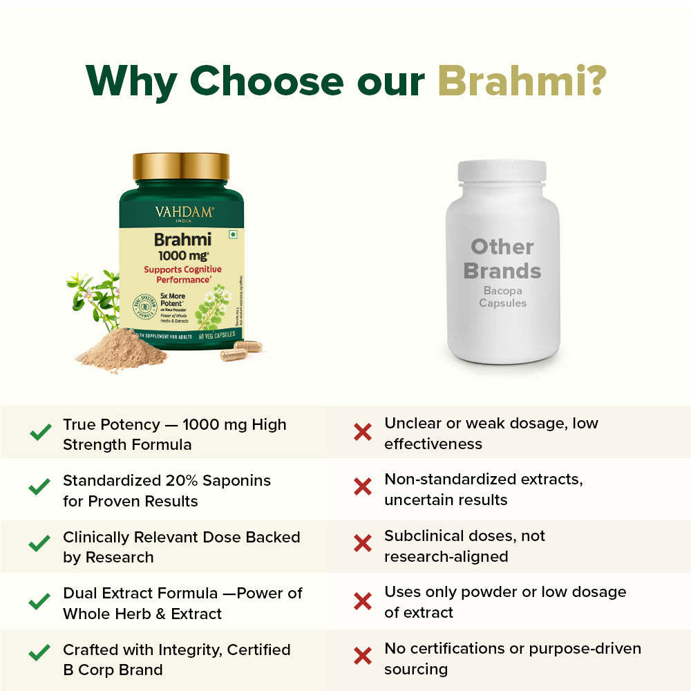 Brahmi Capsules 1000 mg - For Improved Focus