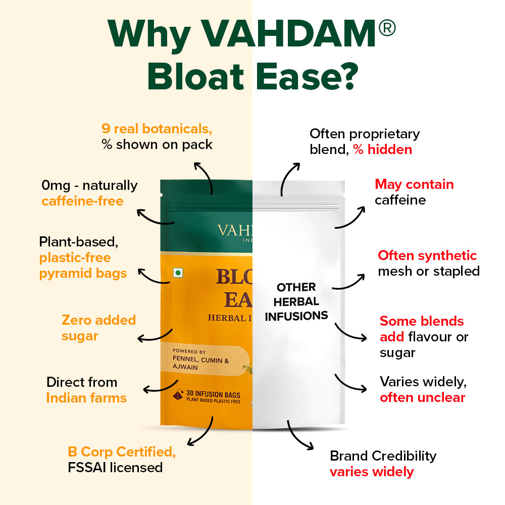 Bloat Ease Herbal Infusion - For Healthy Digestion