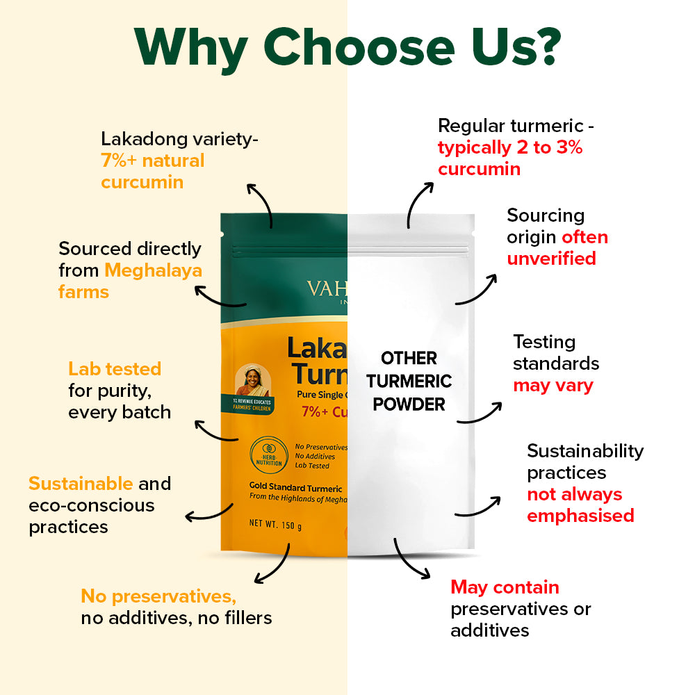 Lakadong Turmeric Powder 150g – For Joint Comfort & Daily Immunity