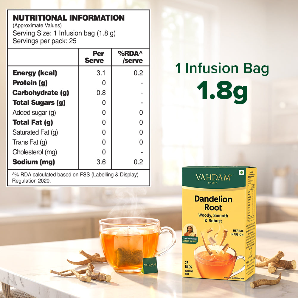 Dandelion Root - For Liver Support and Natural Cleansing