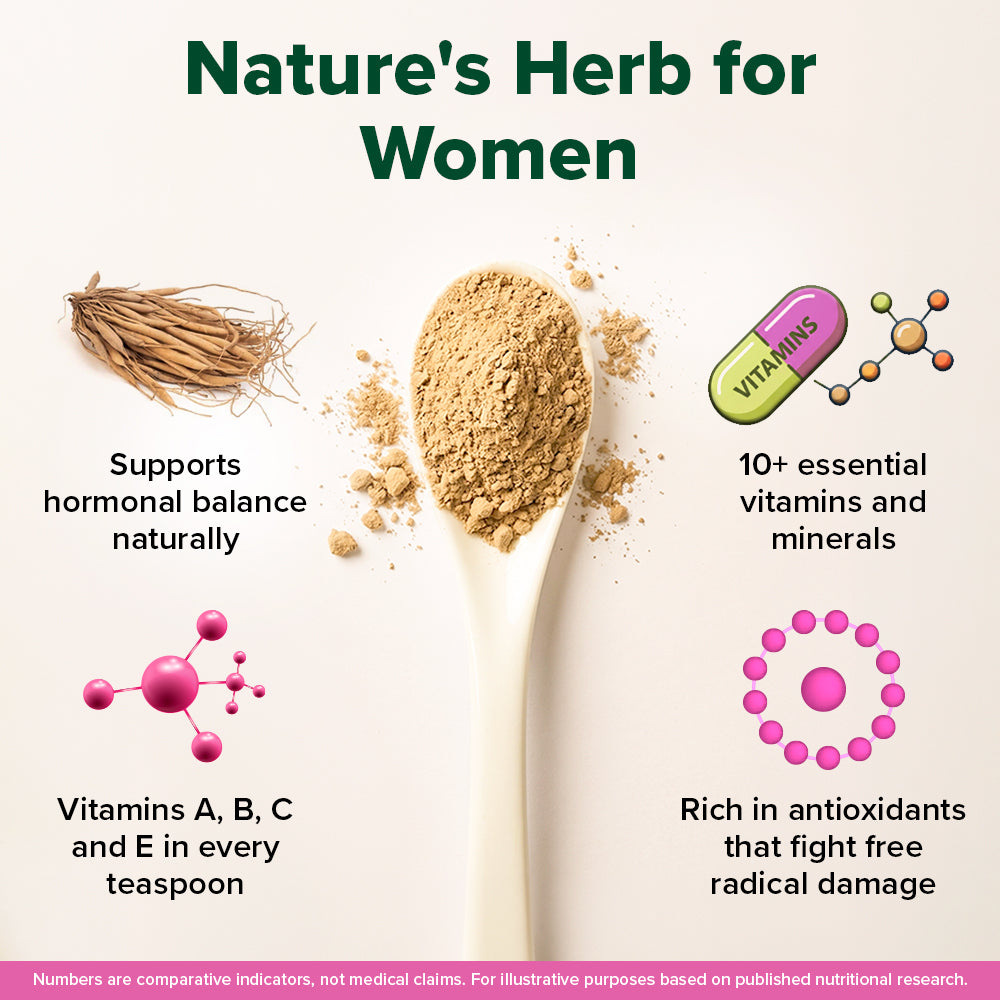 Shatavari Powder 100 g - For Women’s Hormonal Wellness & Vitality