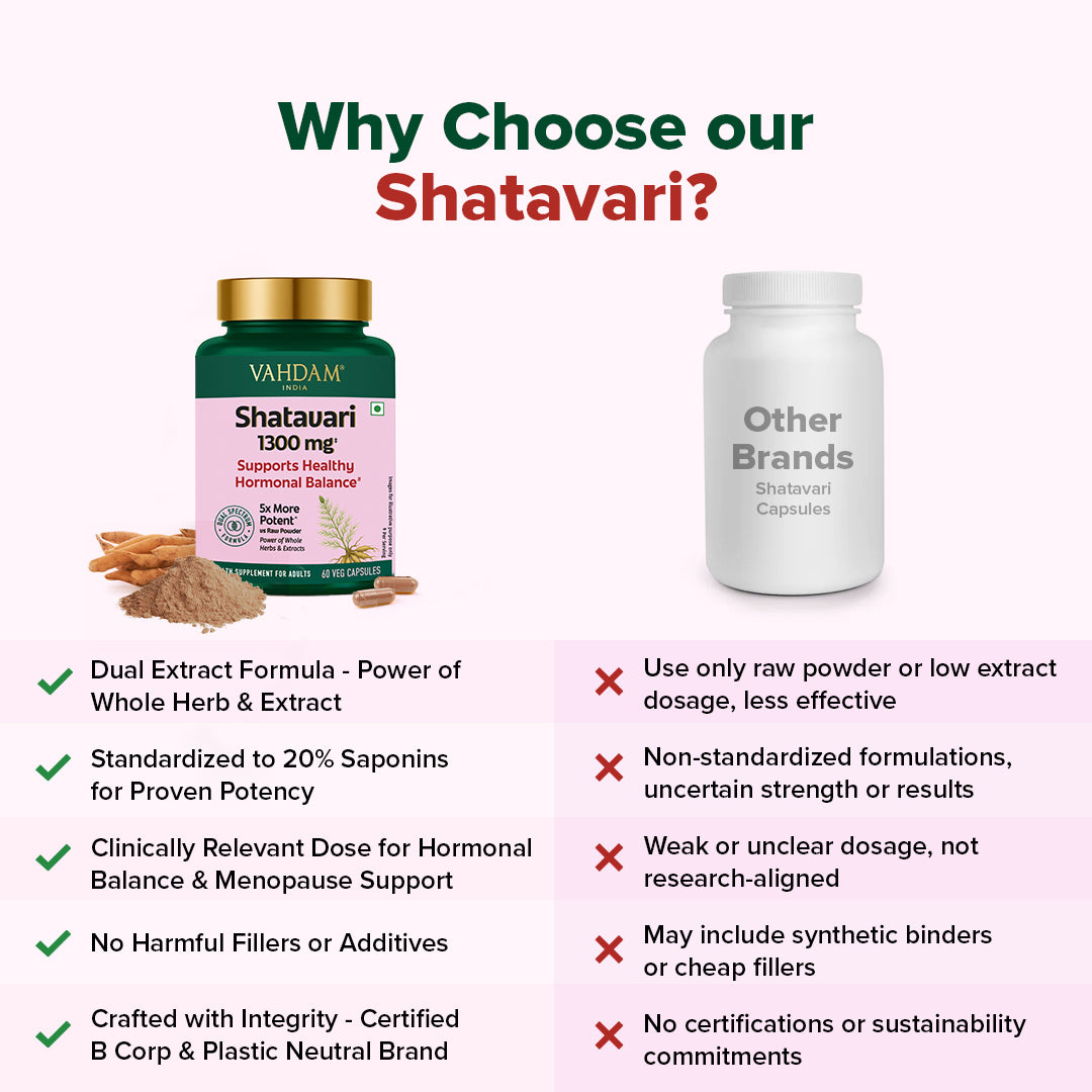 Shatavari Capsules 1300mg