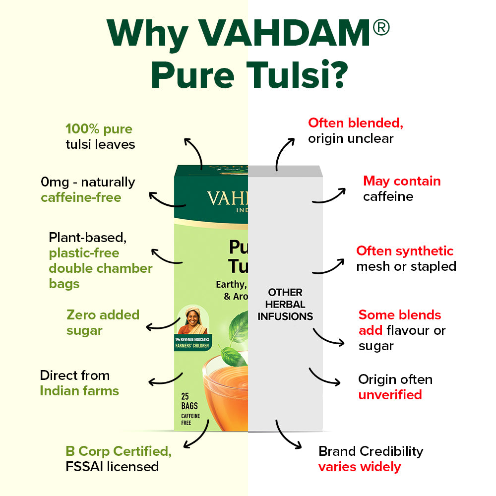 Pure Tulsi - For Daily Wellness