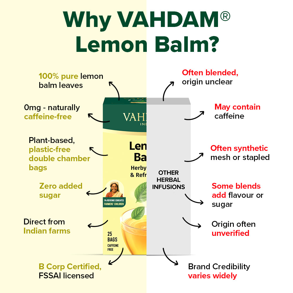 Lemon Balm - For Calm and Clarity