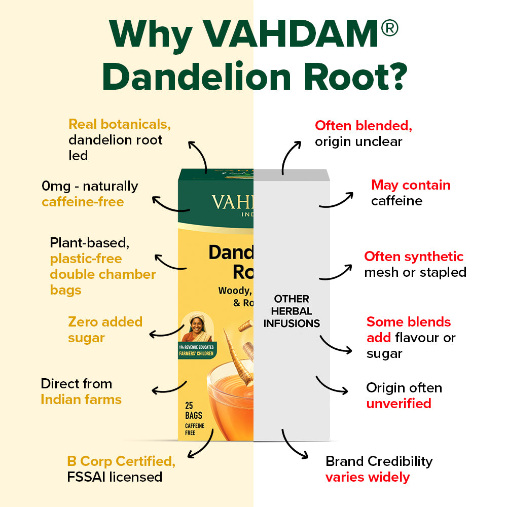 Dandelion Root - For Liver Support and Natural Cleansing