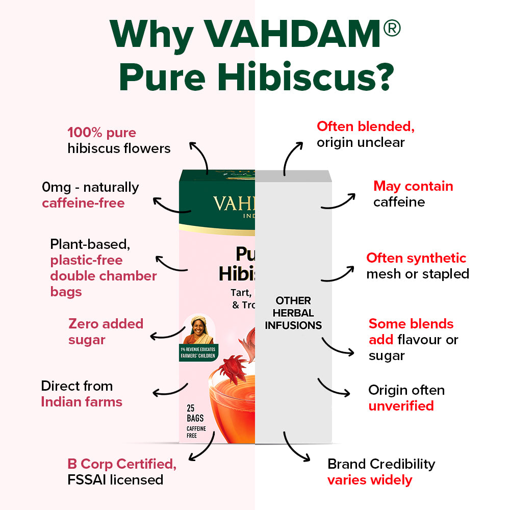 Pure Hibiscus - For Skin and Hair Health