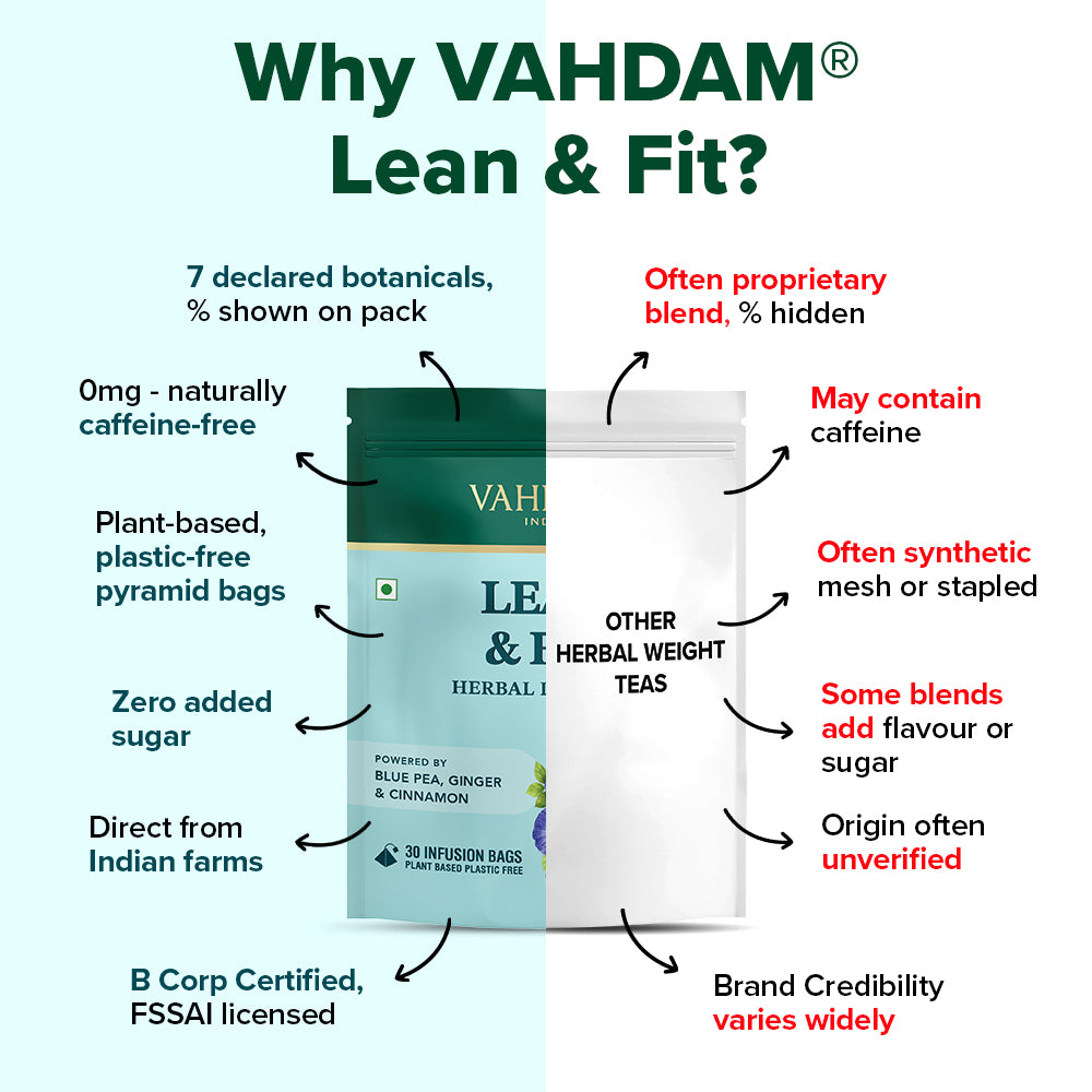 Lean & Fit Herbal Infusion