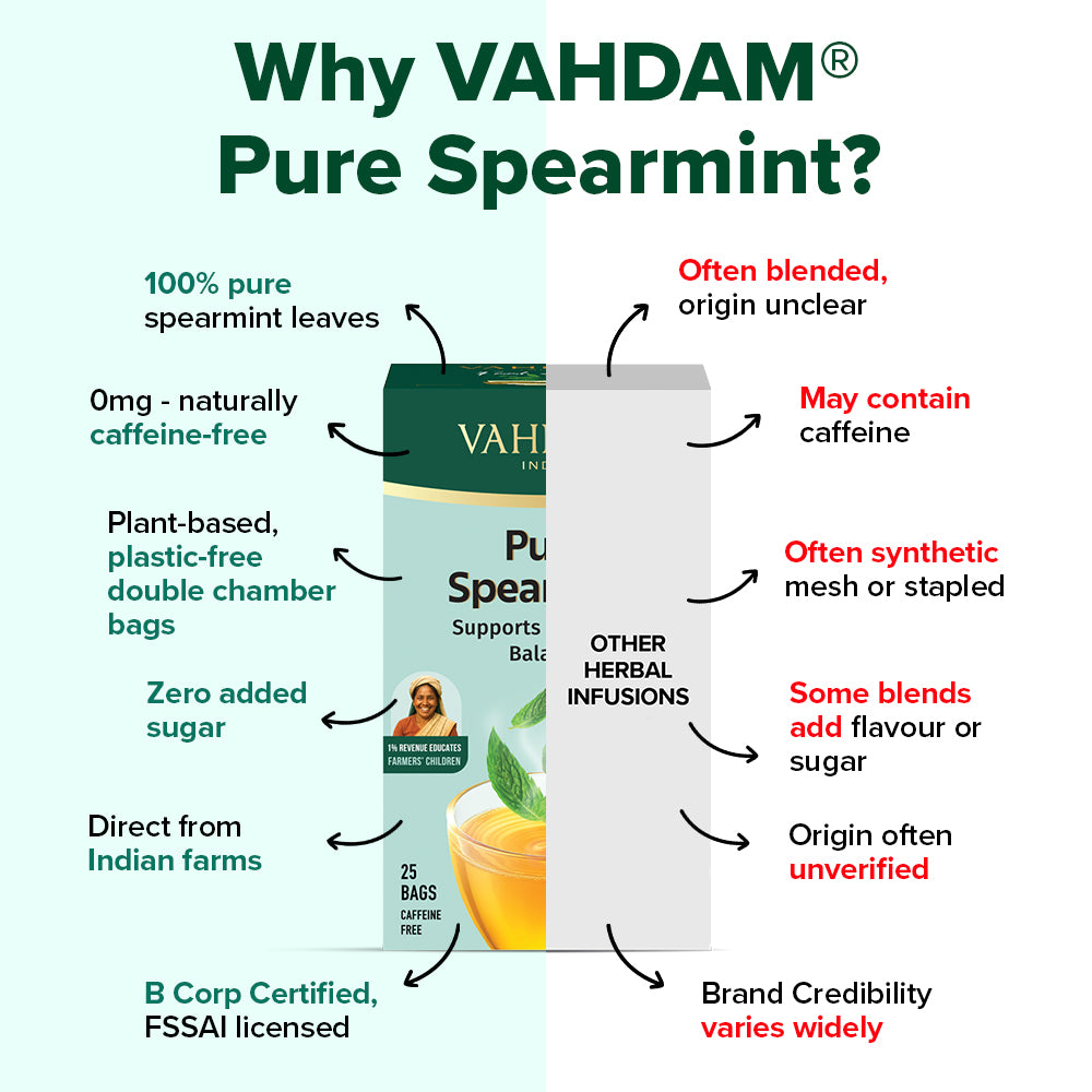 Pure Spearmint Herbal Infusion