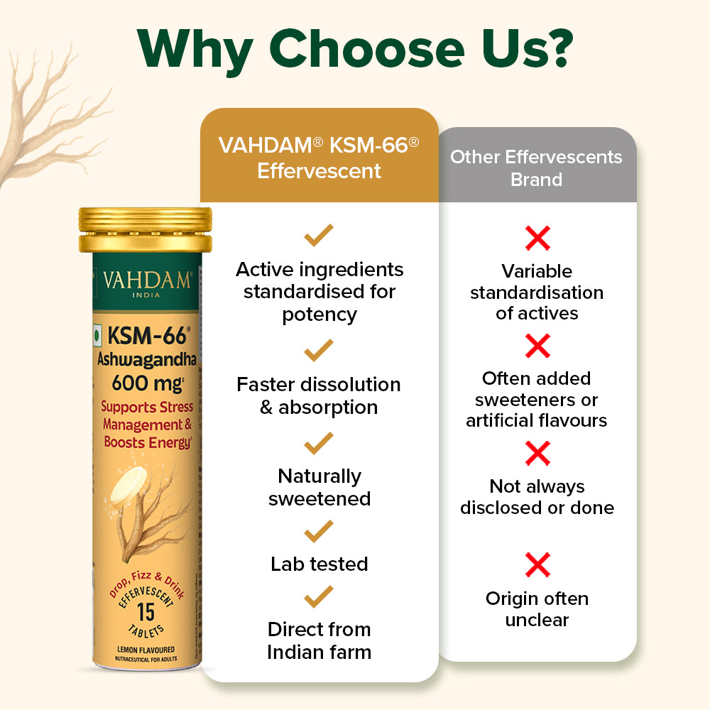 KSM-66® Ashwagandha Effervescent : For Stress Management