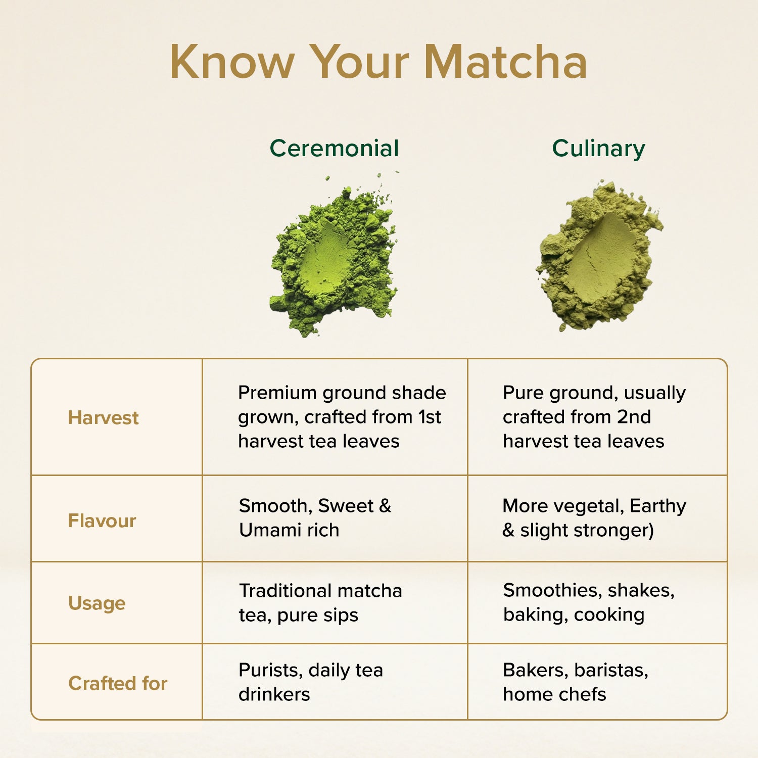 Ceremonial Matcha Green Tea, 30 g
