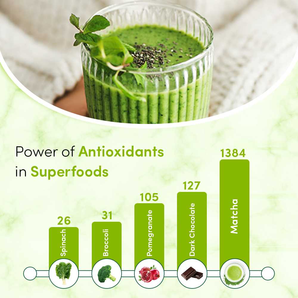 Vanilla Matcha Green Tea Powder, Image -6, 50 gm